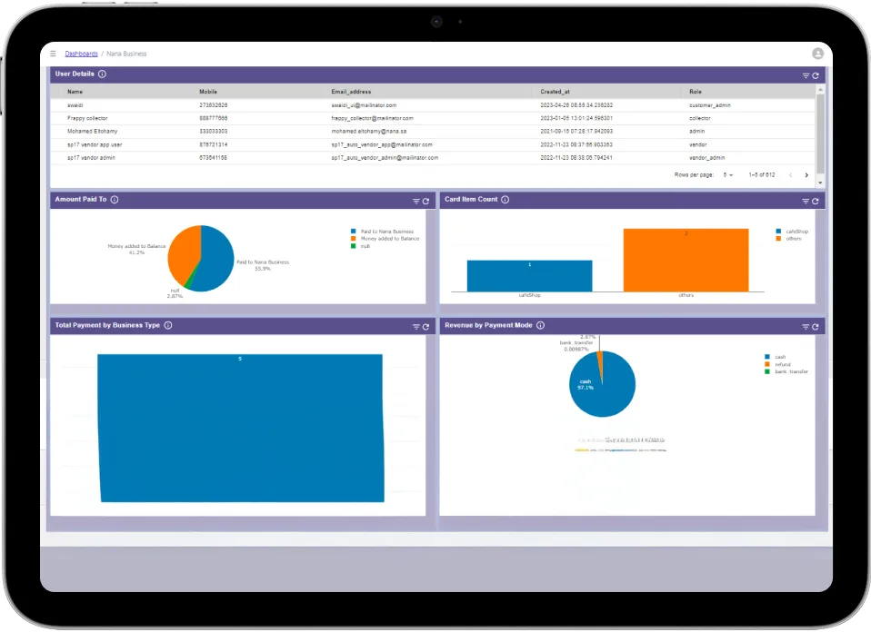 Self-scaling Infrastructure AND Centralized & Secure Admin Control