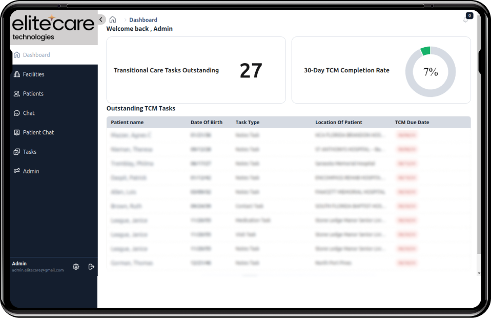Tasks: TCM Activity Tracker