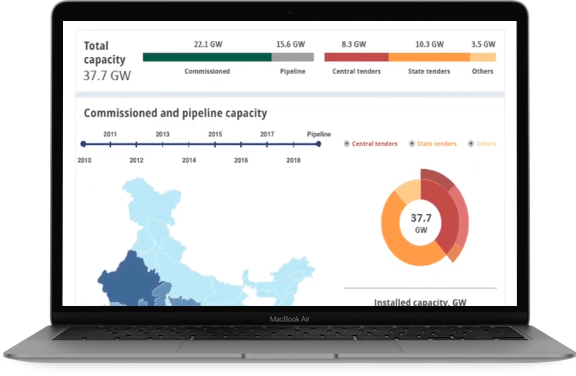 Custom Analytics Dashboards