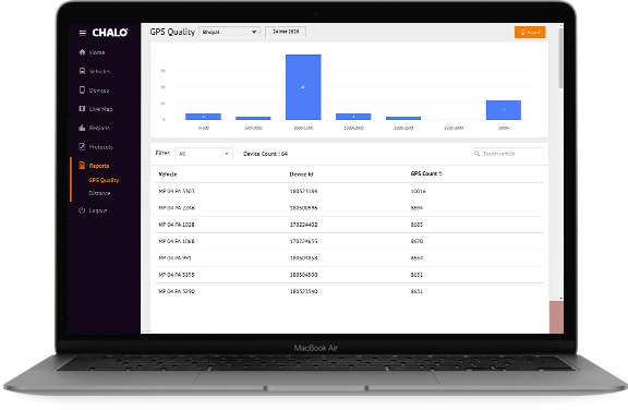 Cloud Backup for Analytics and Operational Efficiency