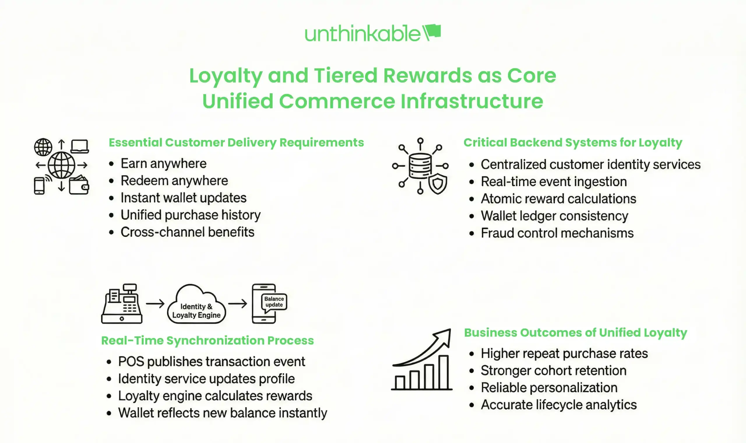 architecture diagram of e-commerce platforms