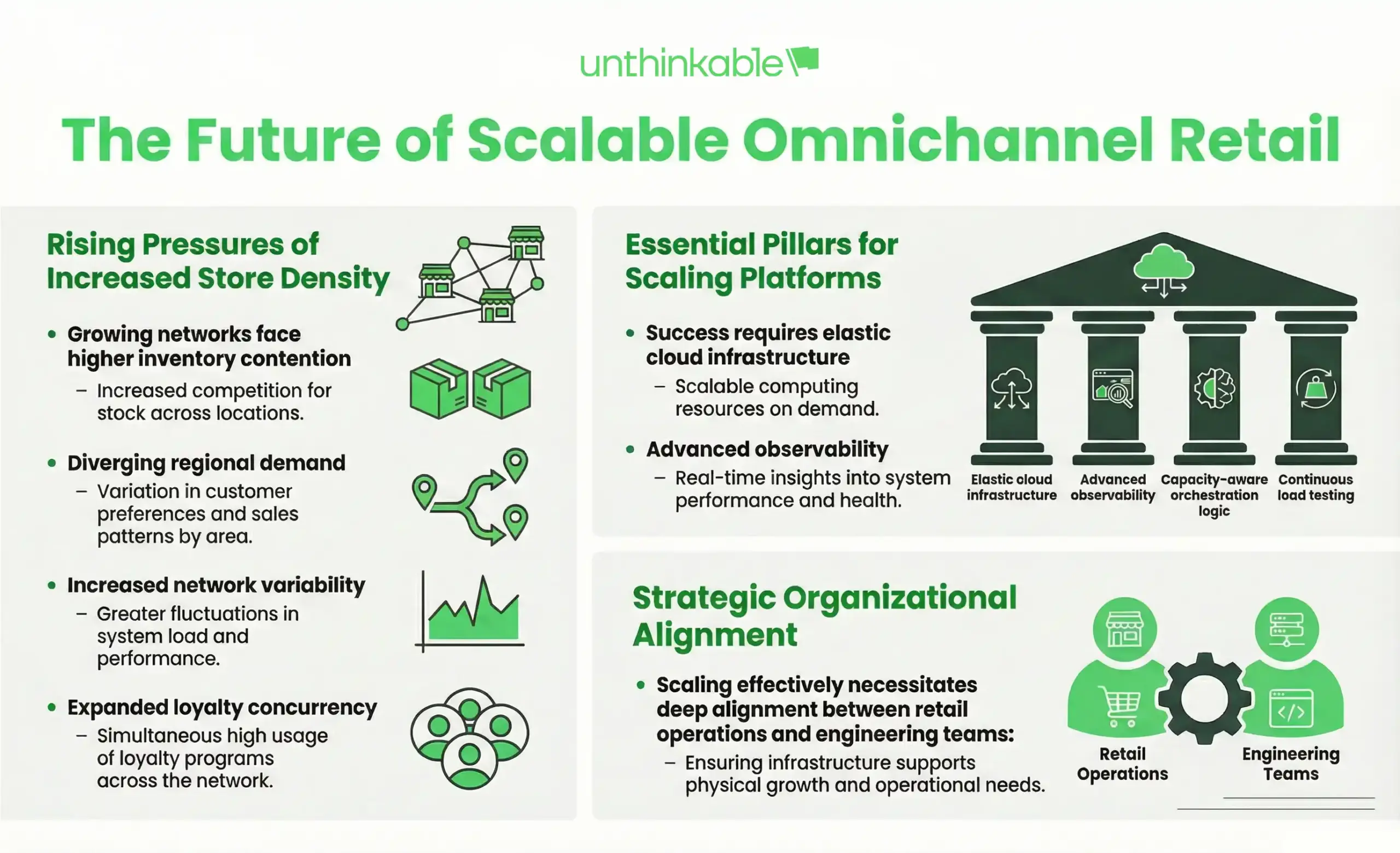 future of omnichannel retail