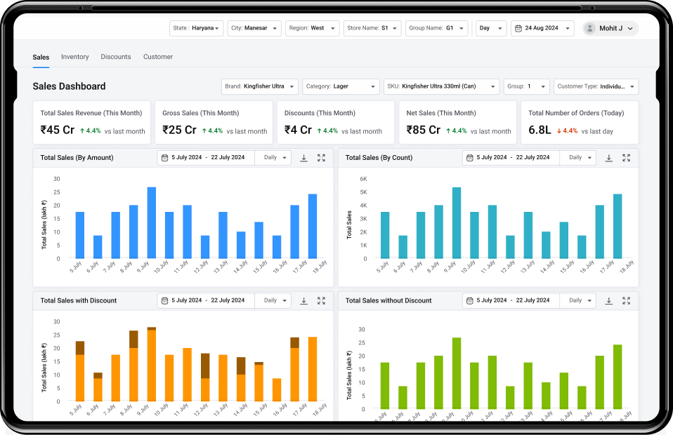 Sales Dashboard
