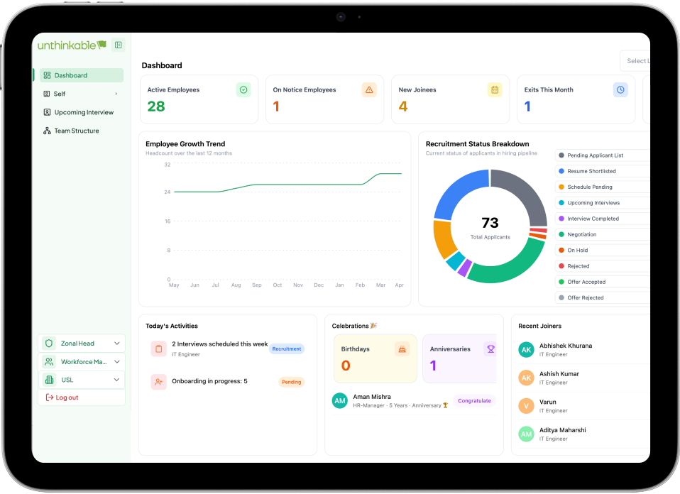 dashboard showing employment management system of v2 retail's custom solution