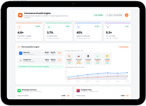 Driving Customer Acquisition & Retention Through Integrated Commerce Channels