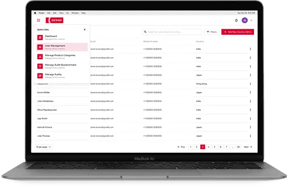 Main Admin and Country Admin