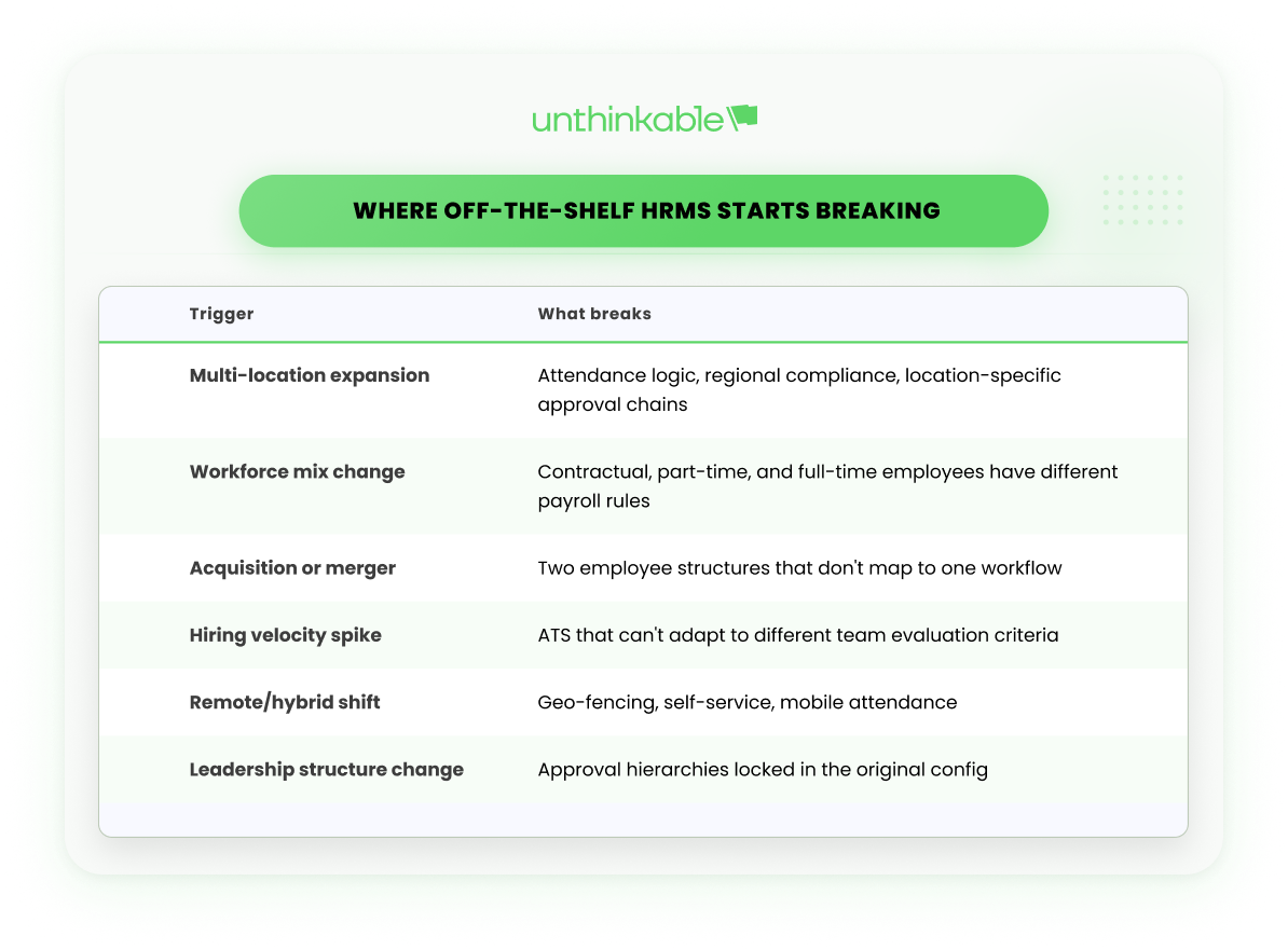 table showing triggers leading to breakages caused from off-the-shelf hrms