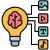 Generative AI Testing Services