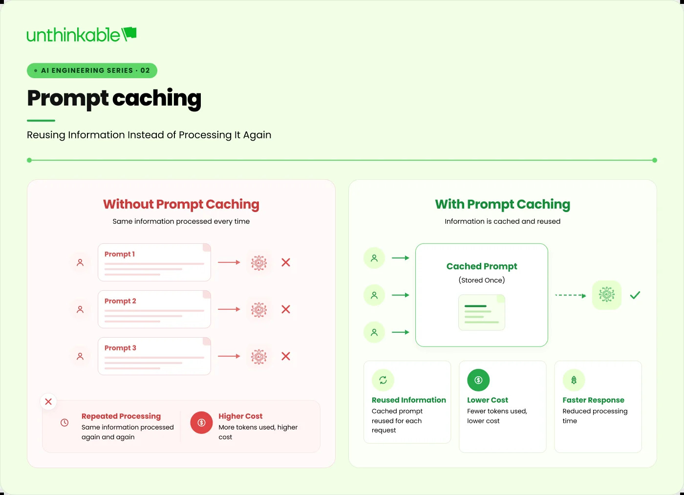 Prompt caching
