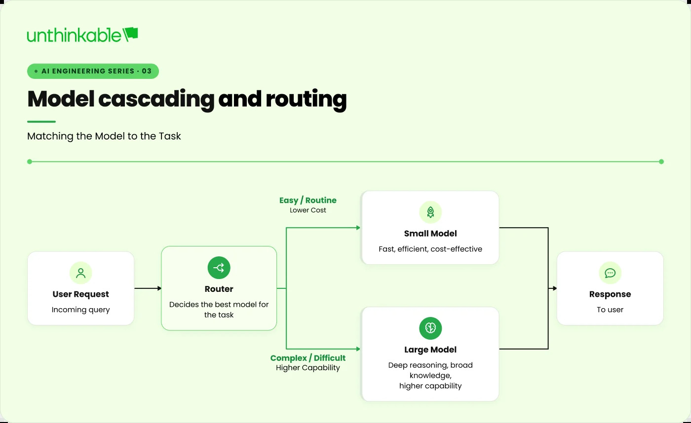 Model routing