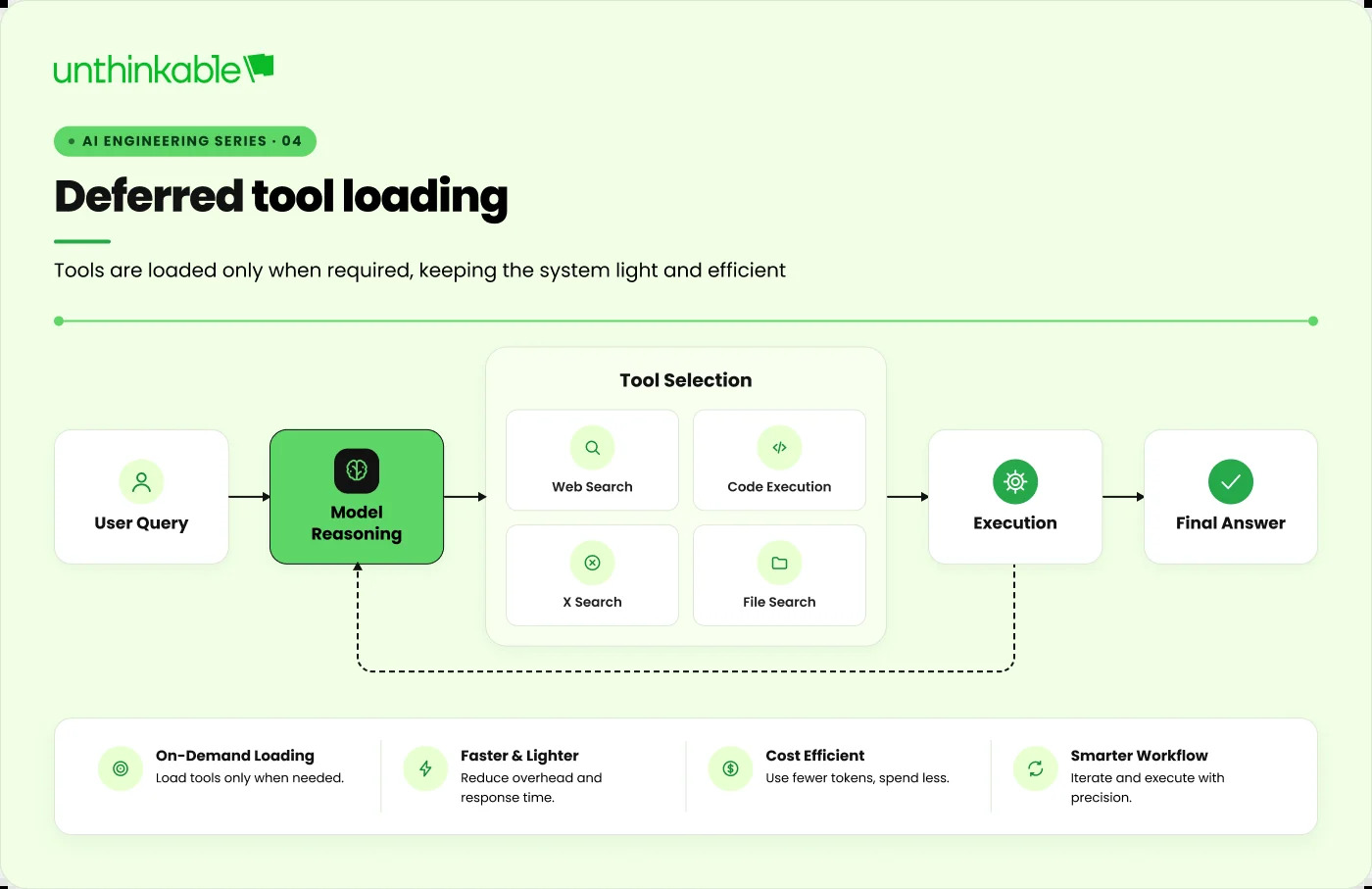 Deferred tool loading
