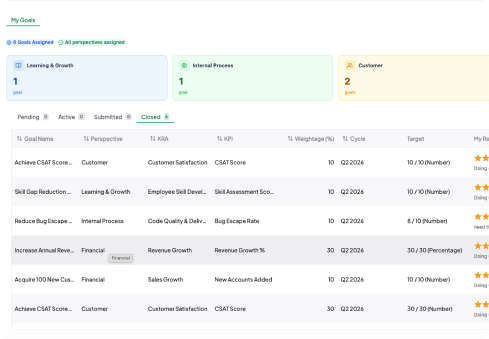 Employee Engagement Analytics