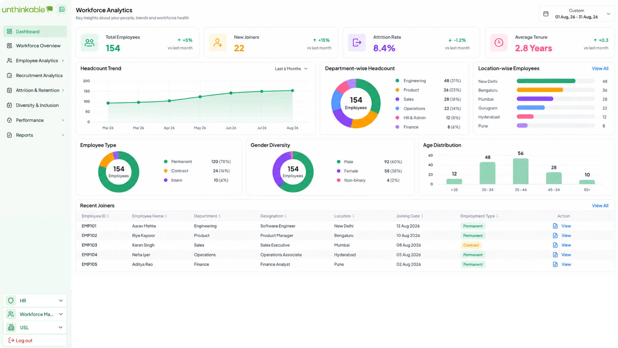 Turn people data into insights, risks into signals, and decisions into action.