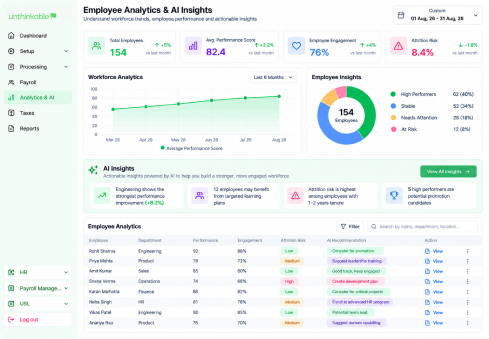 Analytics & AI Insights