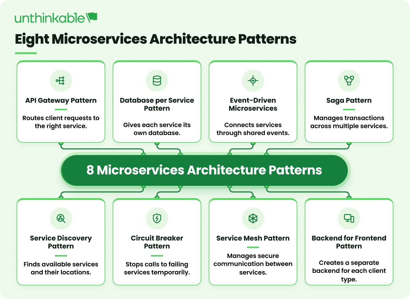 Types of Microservices Architecture Patterns