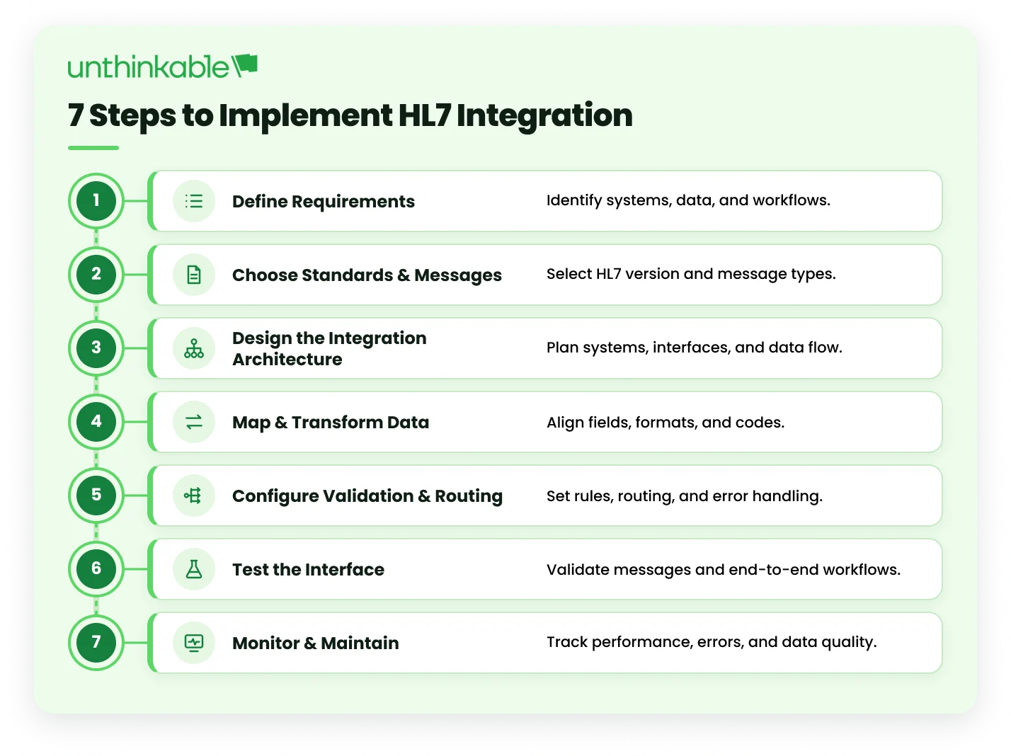 7 Steps to Implement HL7 Integration