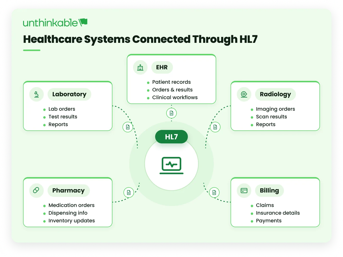 What Is HL7 Integration in Healthcare